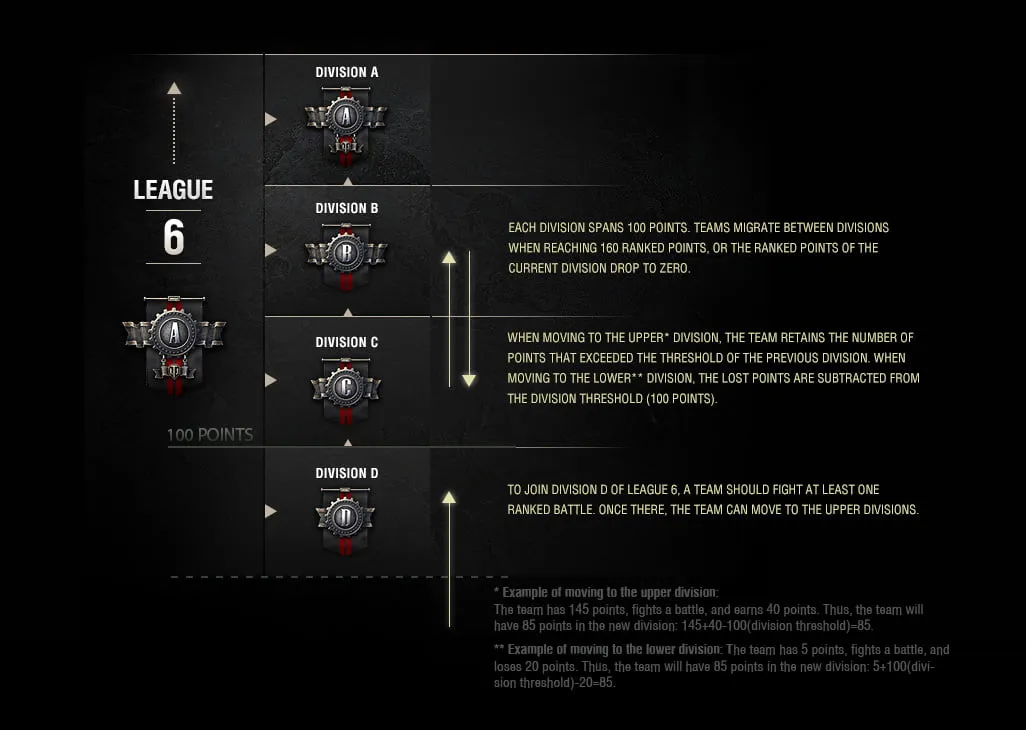 Wot Ranks World of Tanks Ranked Ladder Team Battles Coming - RaGEZONE