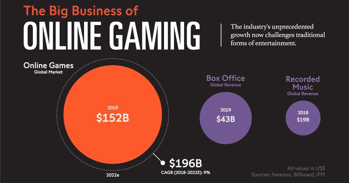 business plan for gaming industry