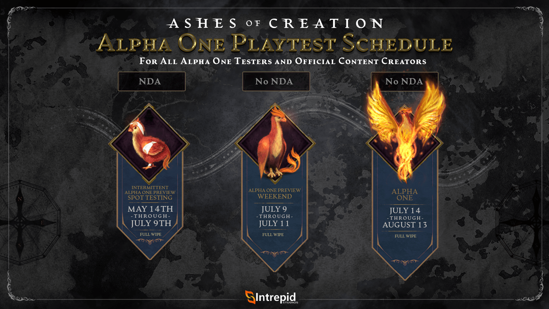 Альфа перенести. Ashes of Creation карта. Ashes of Creation Roadmap. Ashes of Creation таблица классов. Ashes of Creation классы и подклассы.